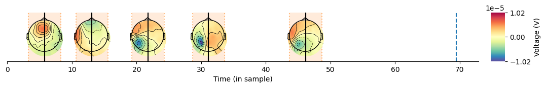 ../_images/notebooks_2-The_different_model_classes_32_1.png