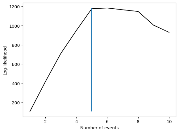 ../_images/notebooks_2-The_different_model_classes_34_1.png