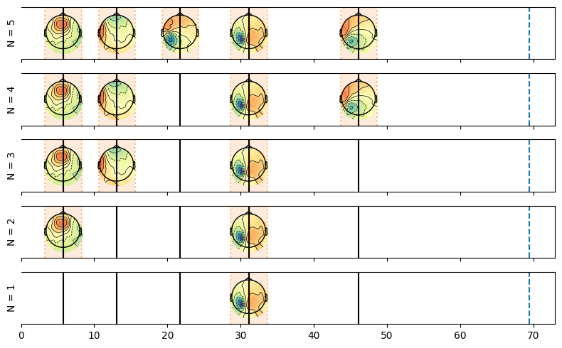 ../_images/notebooks_2-The_different_model_classes_38_0.png