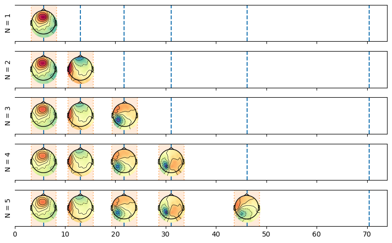 ../_images/notebooks_2-The_different_model_classes_49_0.png