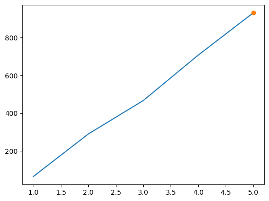 ../_images/notebooks_2-The_different_model_classes_51_1.png