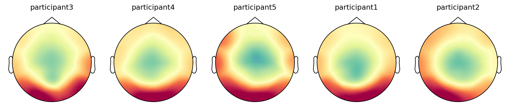 ../_images/notebooks_3-Applying_HMP_to_real_data_18_0.png