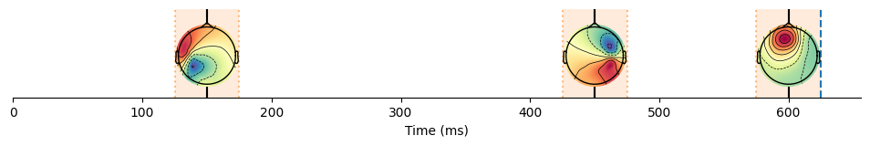 ../_images/notebooks_4-Advanced-grouping_models_10_2.png