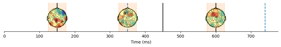 ../_images/notebooks_4-Advanced-grouping_models_12_2.png