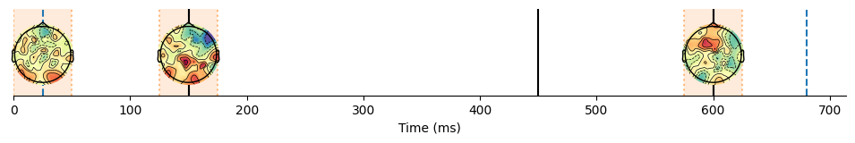 ../_images/notebooks_4-Advanced-grouping_models_15_2.png