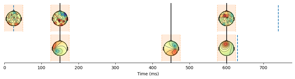 ../_images/notebooks_4-Advanced-grouping_models_20_1.png
