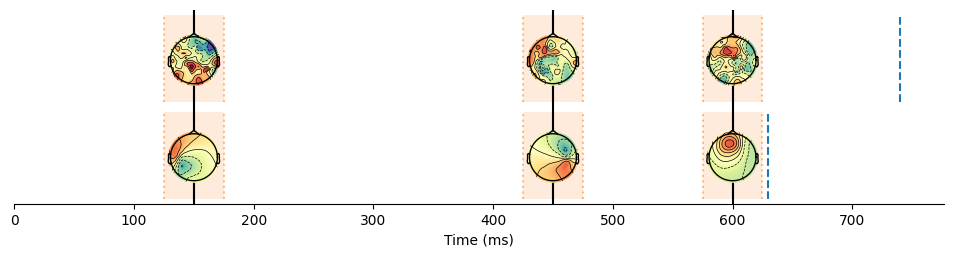 ../_images/notebooks_4-Advanced-grouping_models_24_1.png