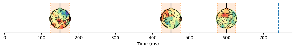 ../_images/notebooks_4-Advanced-grouping_models_8_1.png